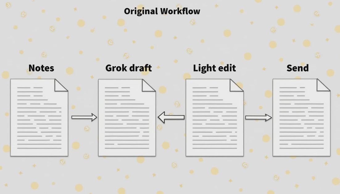Original Grok status-email workflow that was later stopped
